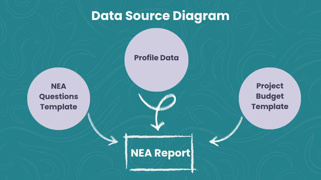 NEA Report (1).png