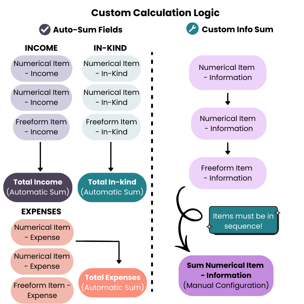Custom Calculation Logic (1).png