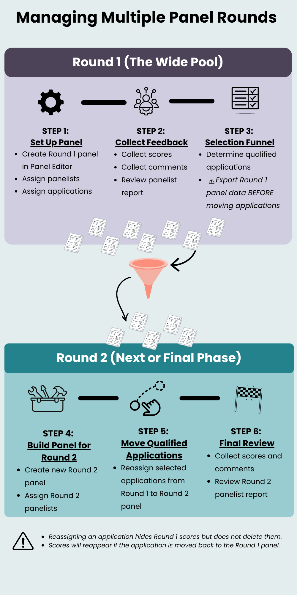 Managing Multiple Panel Rounds (1).png