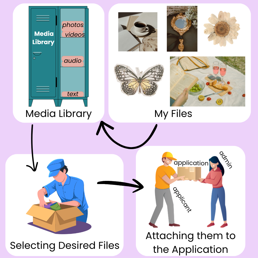 Media Library Files.png