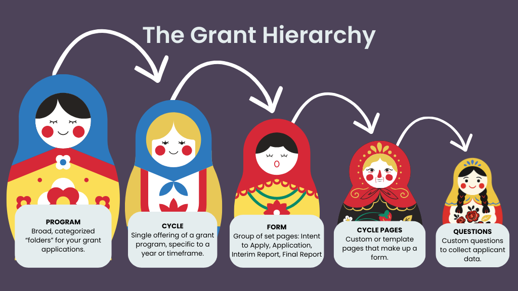 PROGRAM Folders of your grant applications. (1).png