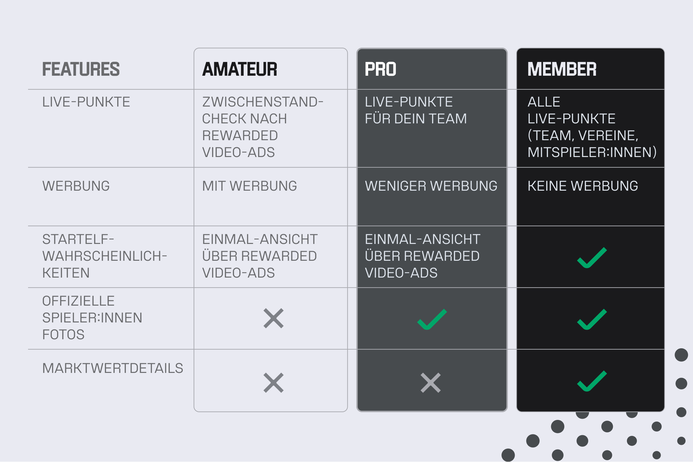 Article_Table_Memberships_V2.png