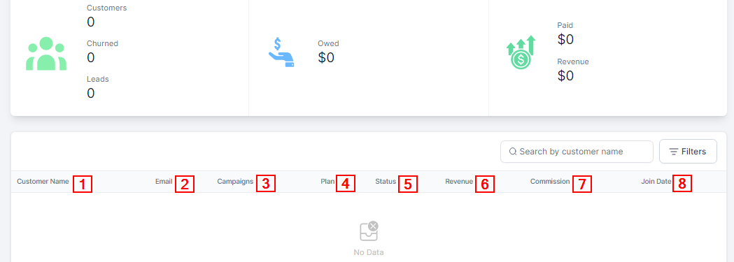 View affiliate table