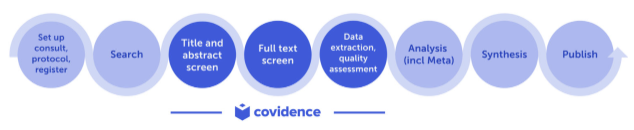 Covidence Infographic.png