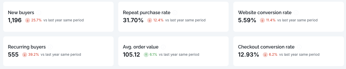 Main kpis marketing.png