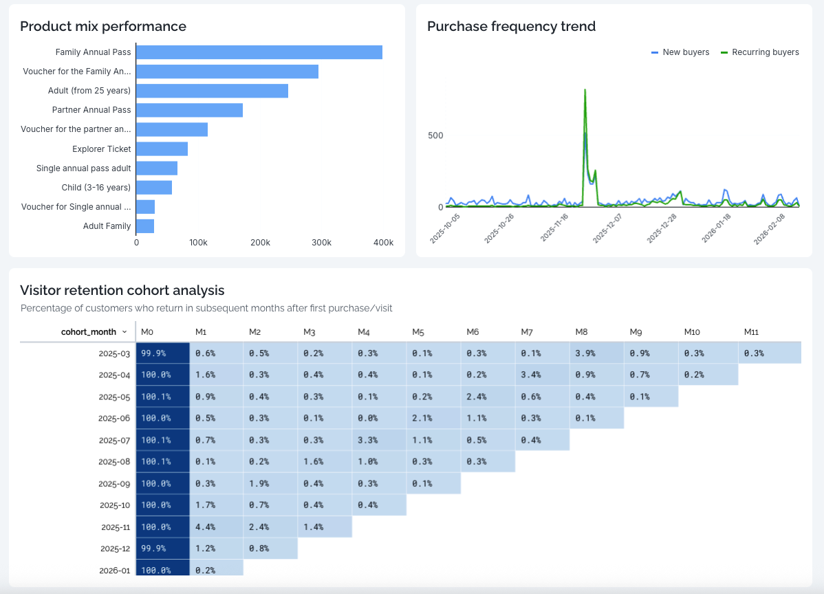 Marketing dashboard 3.png