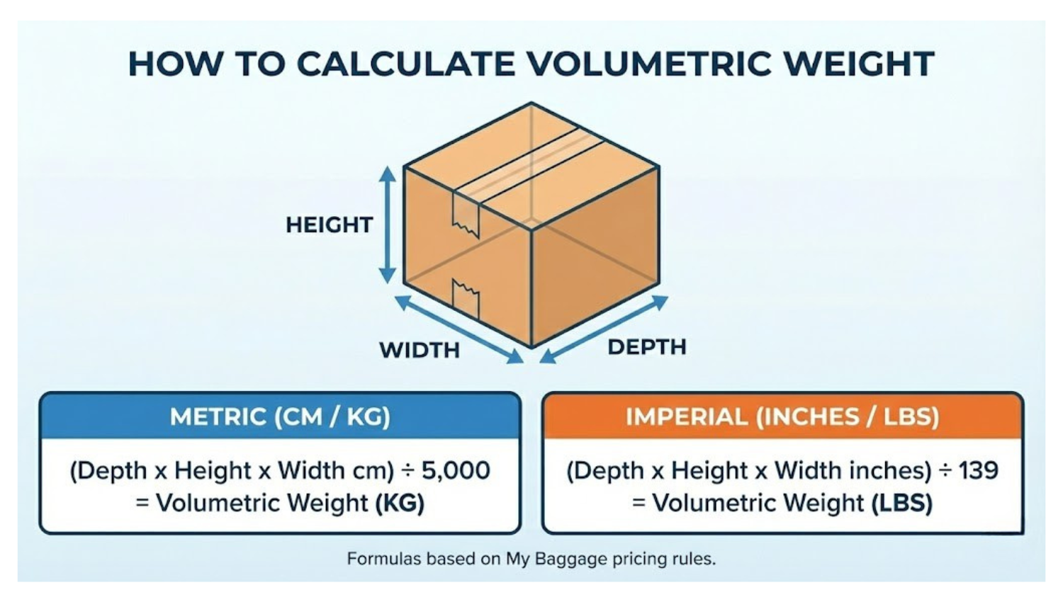 My Baggage - How to calculate volumetric weight.png