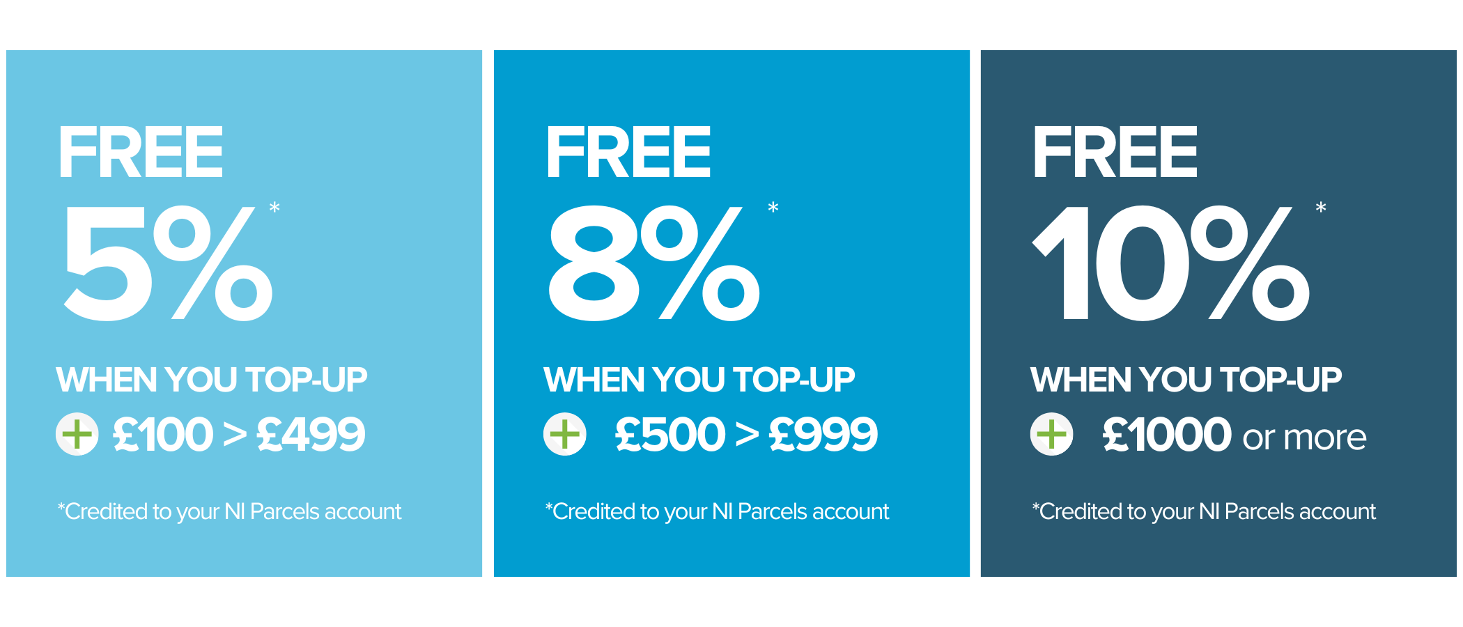NI Parcels - Top Up Tiers.png