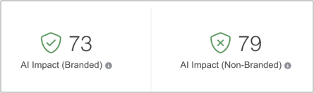 Branded vs Non Branded metric.png