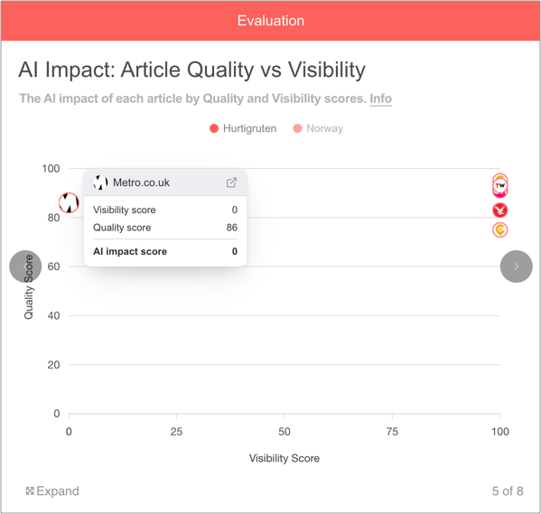 Quality vs Visibility.png