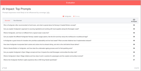 top prompts.png