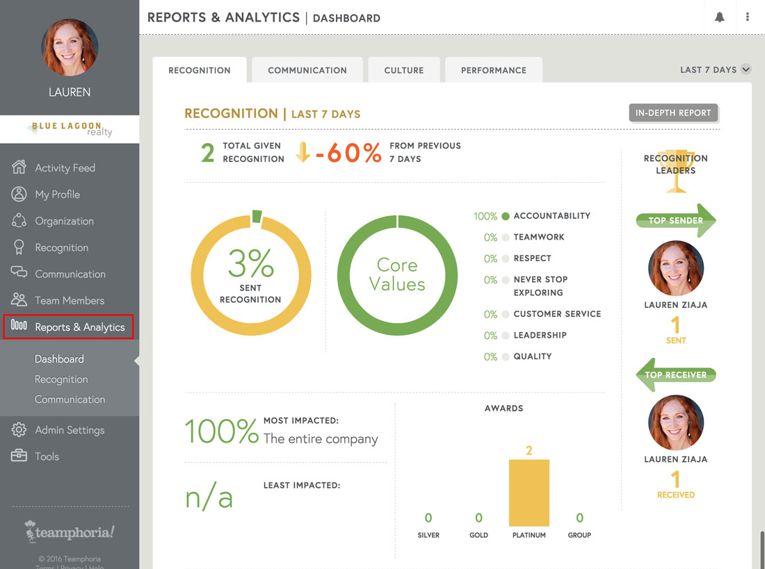 reporting on employee recognition, employee communication and company culture
