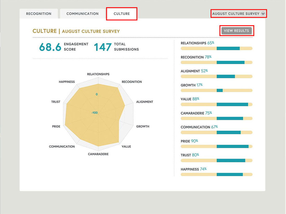 use our free culture survey to measure culture and employee engagement