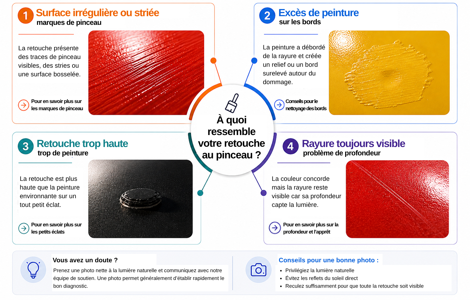 diagnostic-rapide-retouche-au-pinceau.png