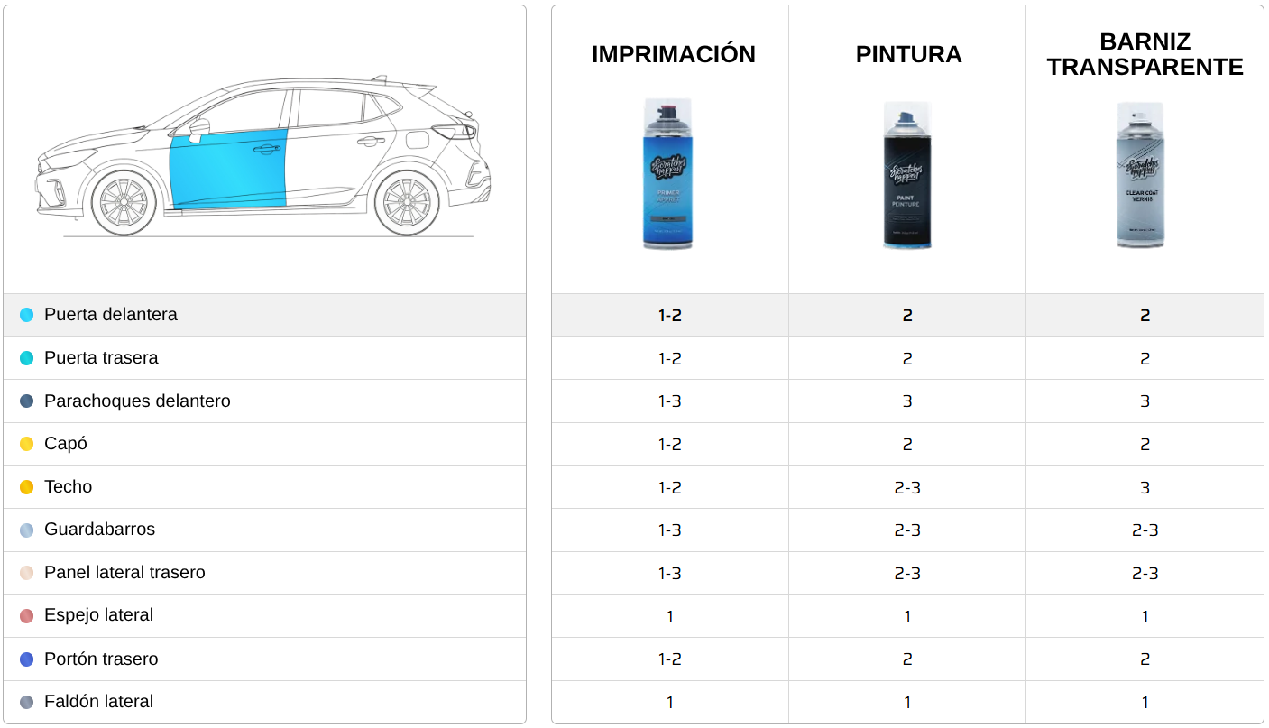 tabla-cuantos aerosoles por my hatchback.png