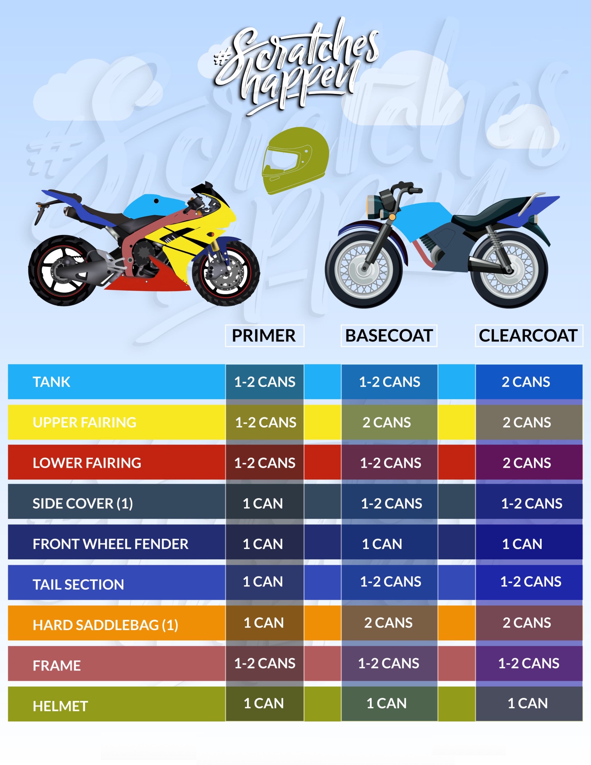 how-much-aerosol-paint-for-each-body-panel-motorcycle-scaled.jpg