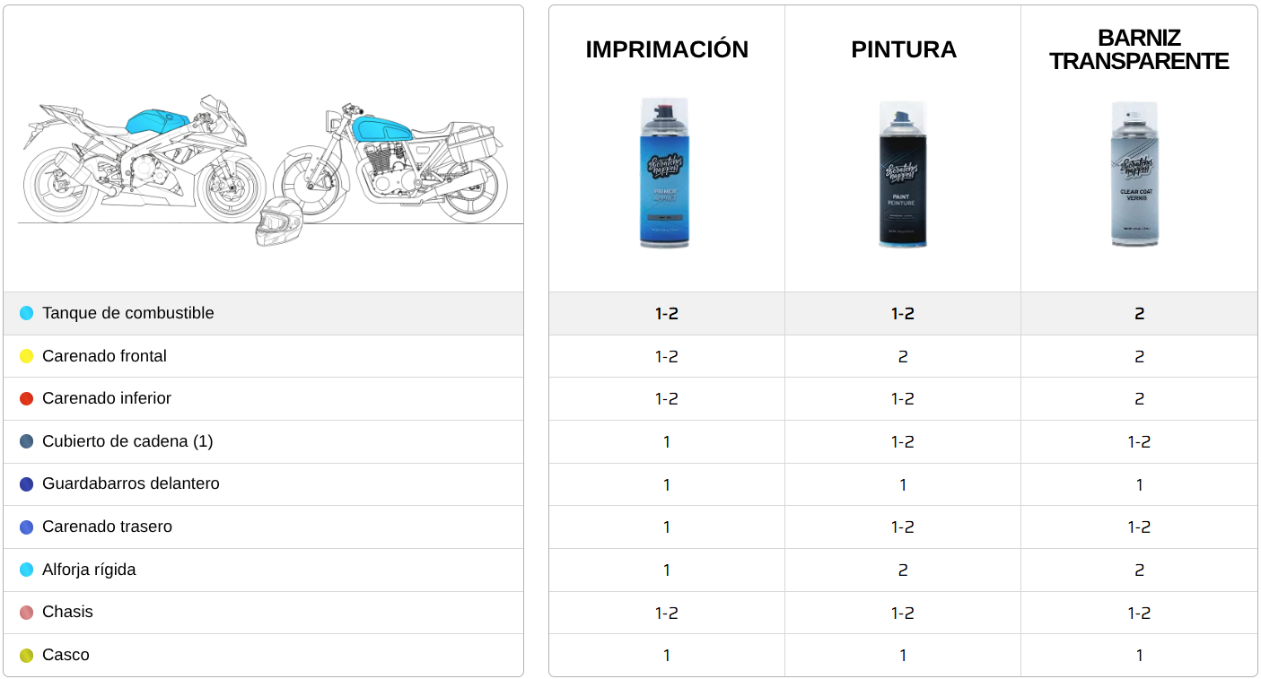 Cuanta pintura para mi moto.png