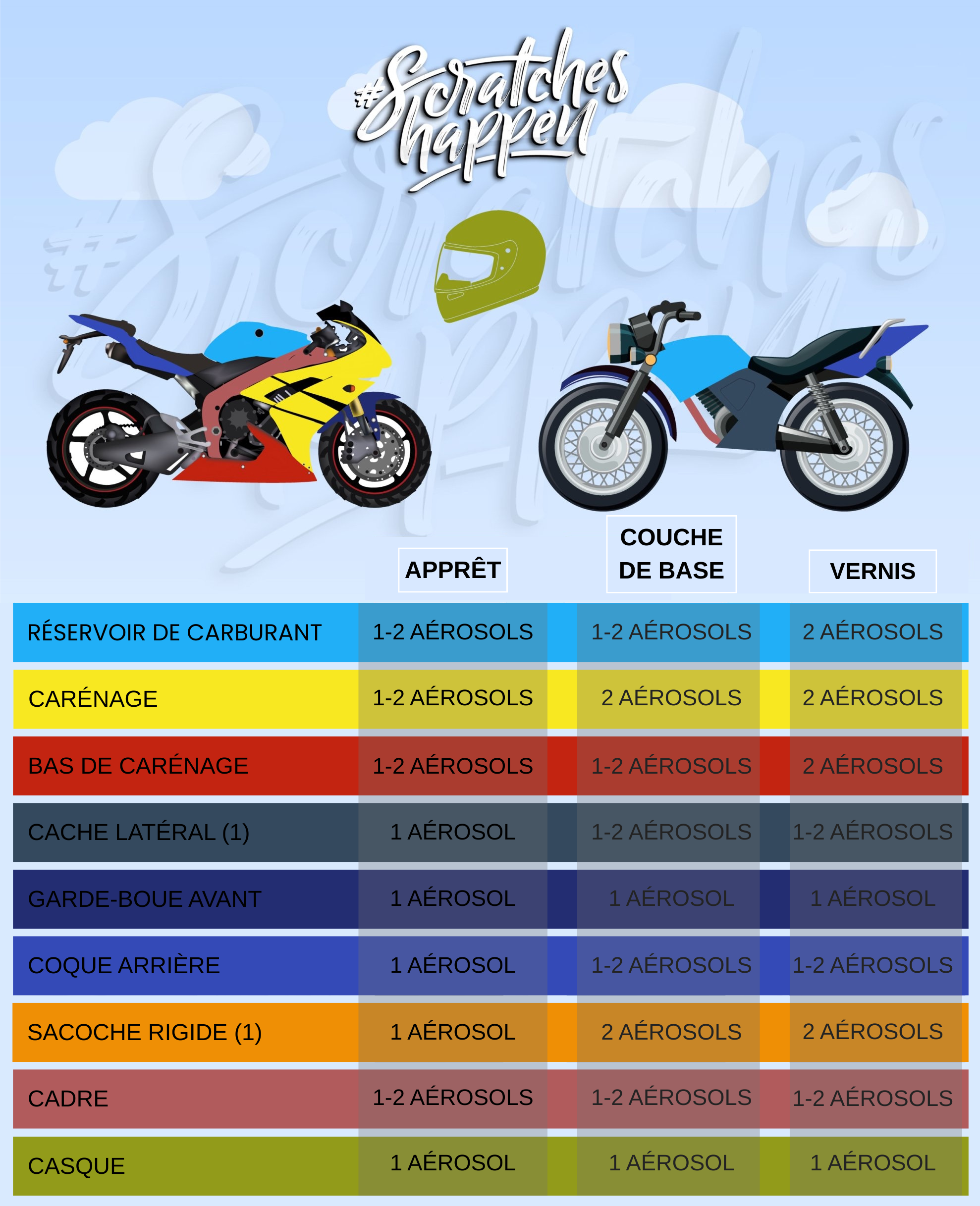combien-d-aerosols-pour-ma-moto.png