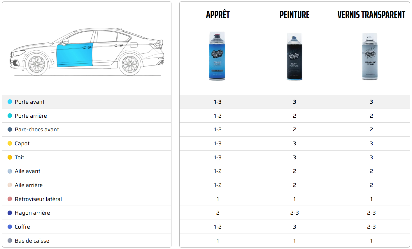 quelle quantité de peinture pour ma voiture.png