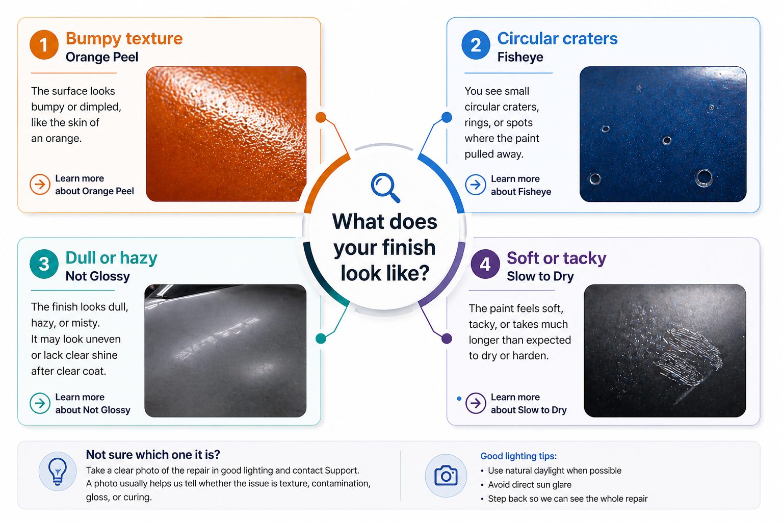finish problem matrix.png