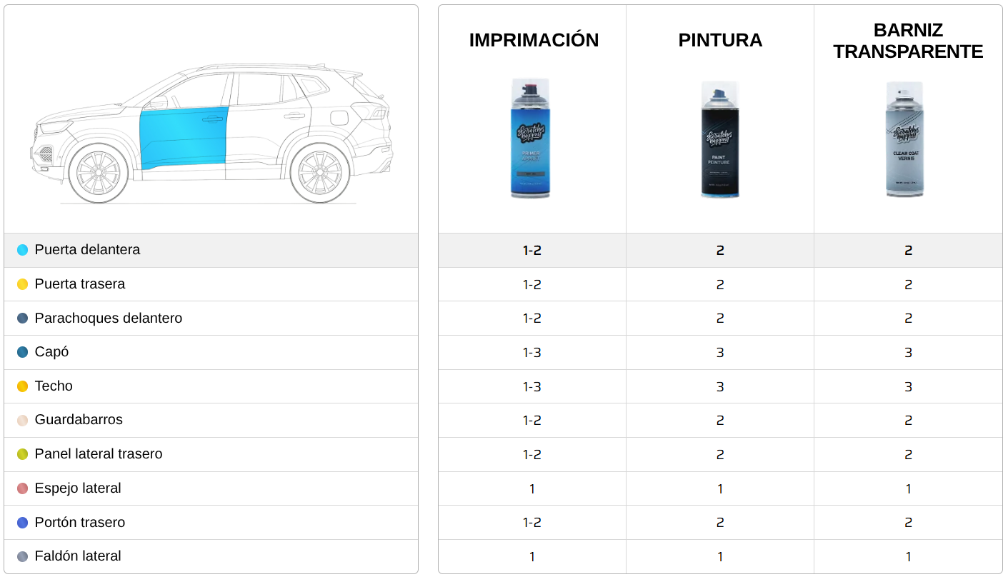 Cuantos aerosoles para mi SUV.png