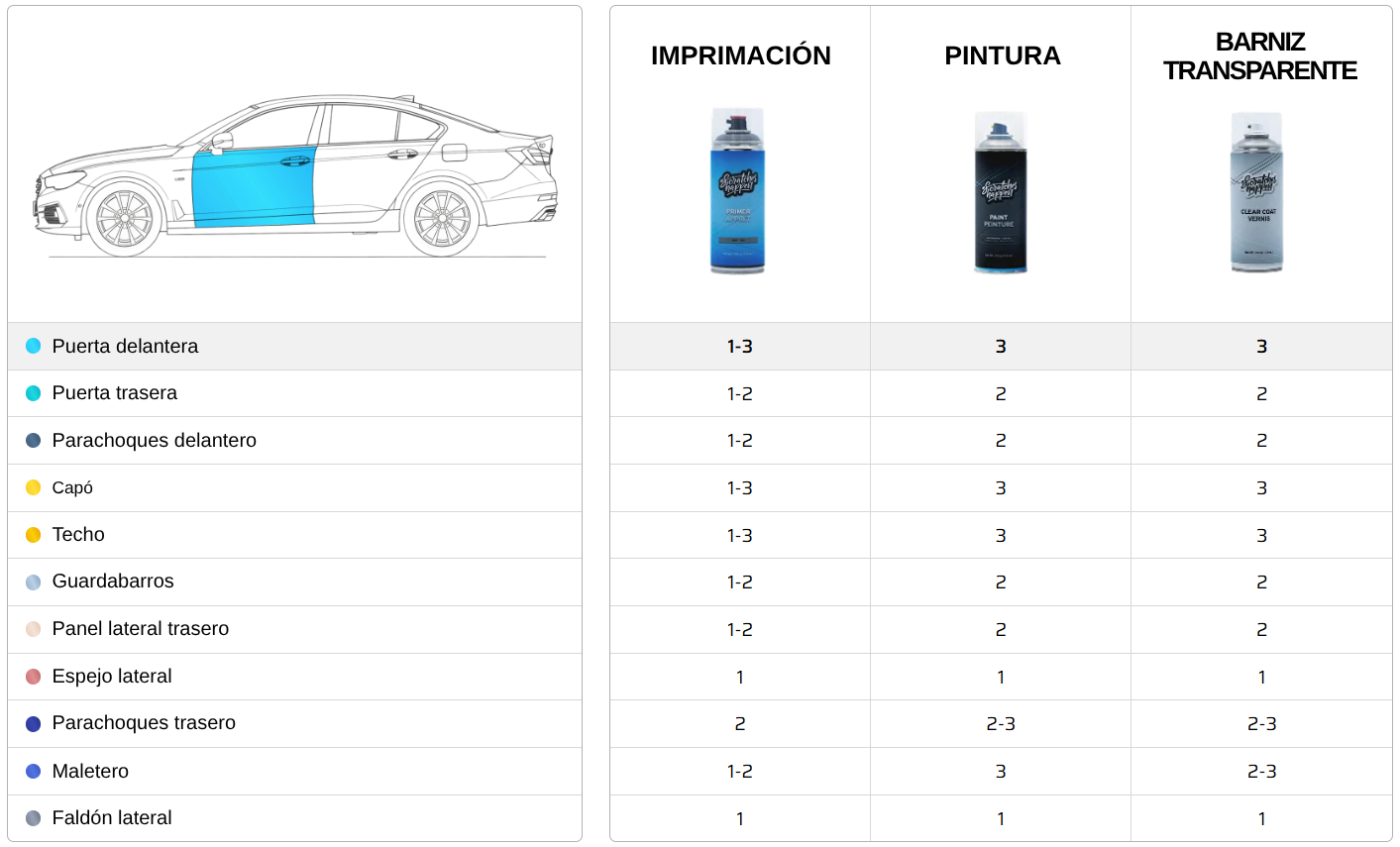 tabla-cuanta pintura en aerosol.png