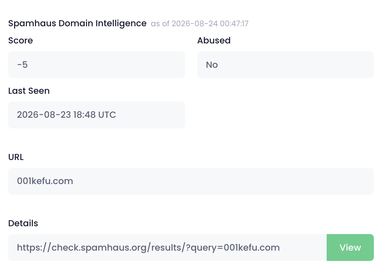 01-spamhaus-domain-intelligence-panel.png