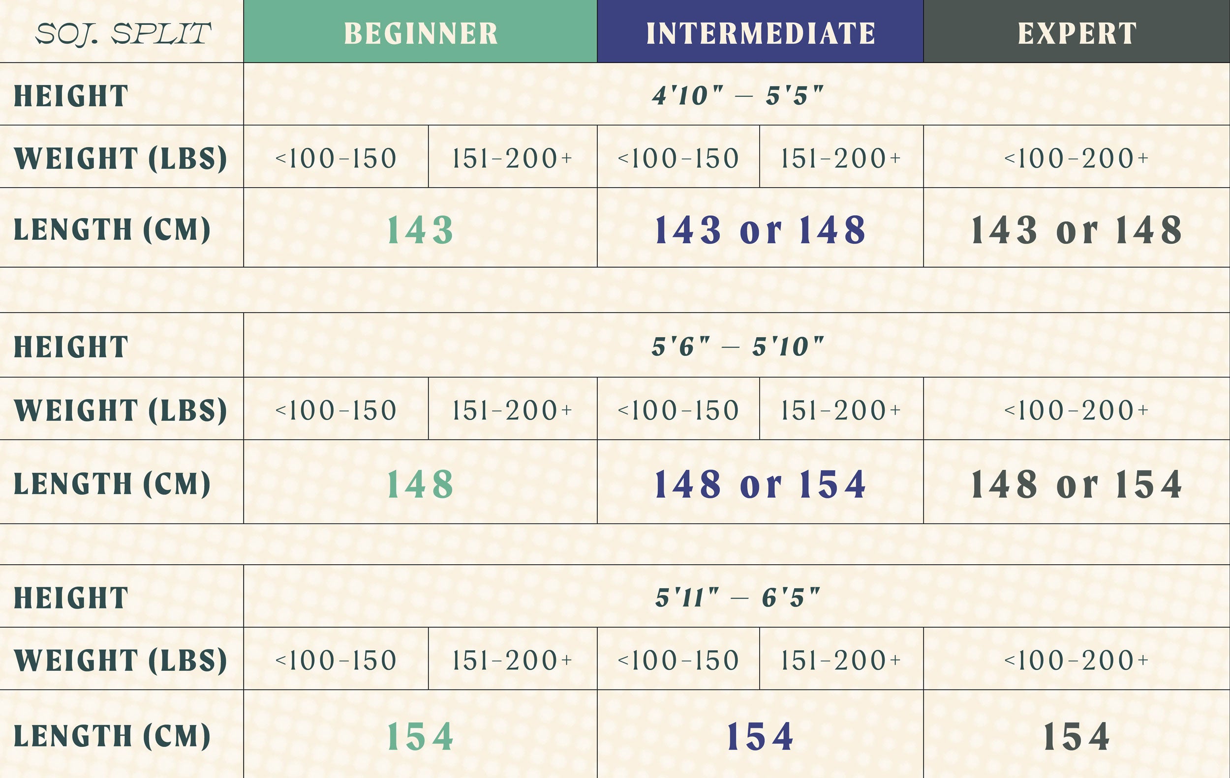 Sojourner Splitboard Size Guide