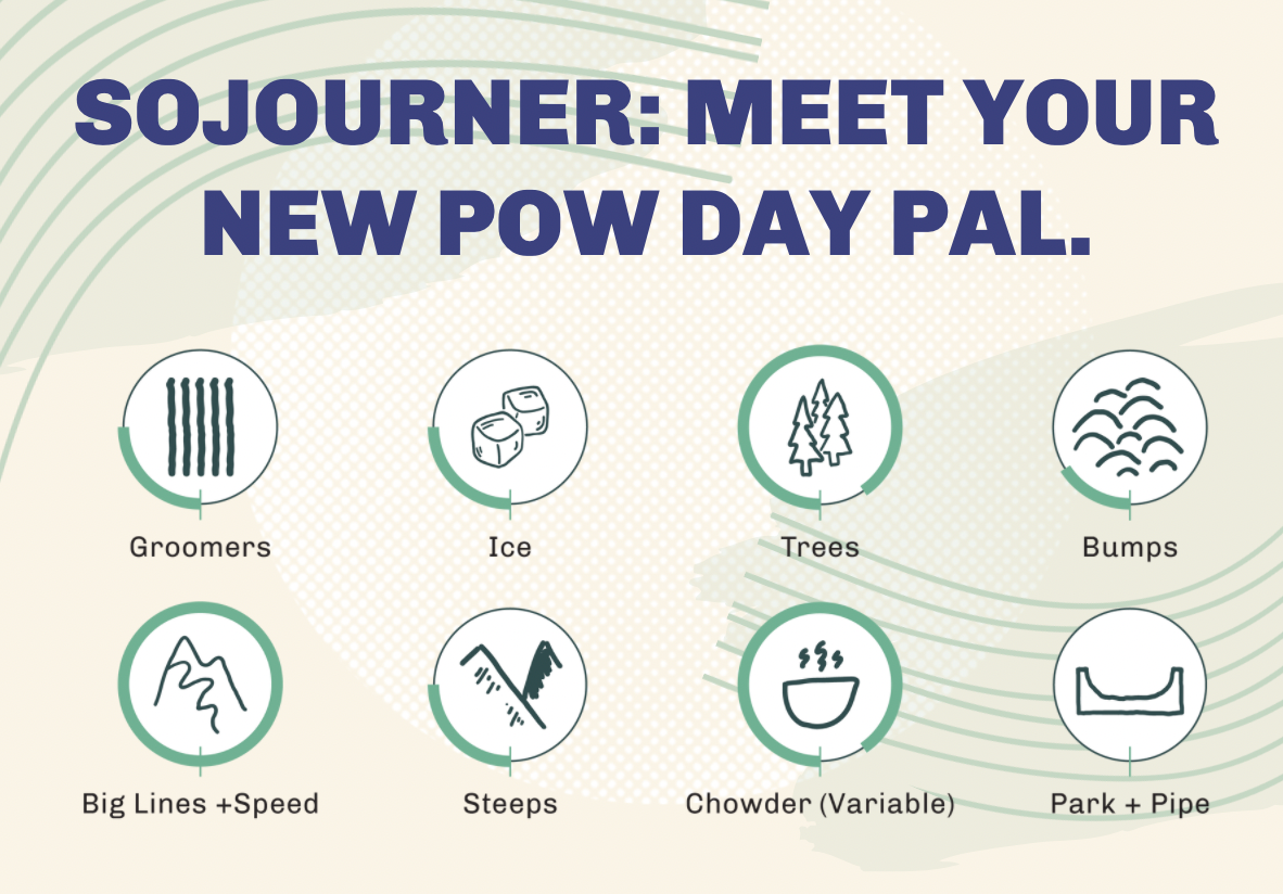 Sojourner directional snowboard perfect for trees and powder, women's splitboards, backcountry snowboarding, backcountry splitboards