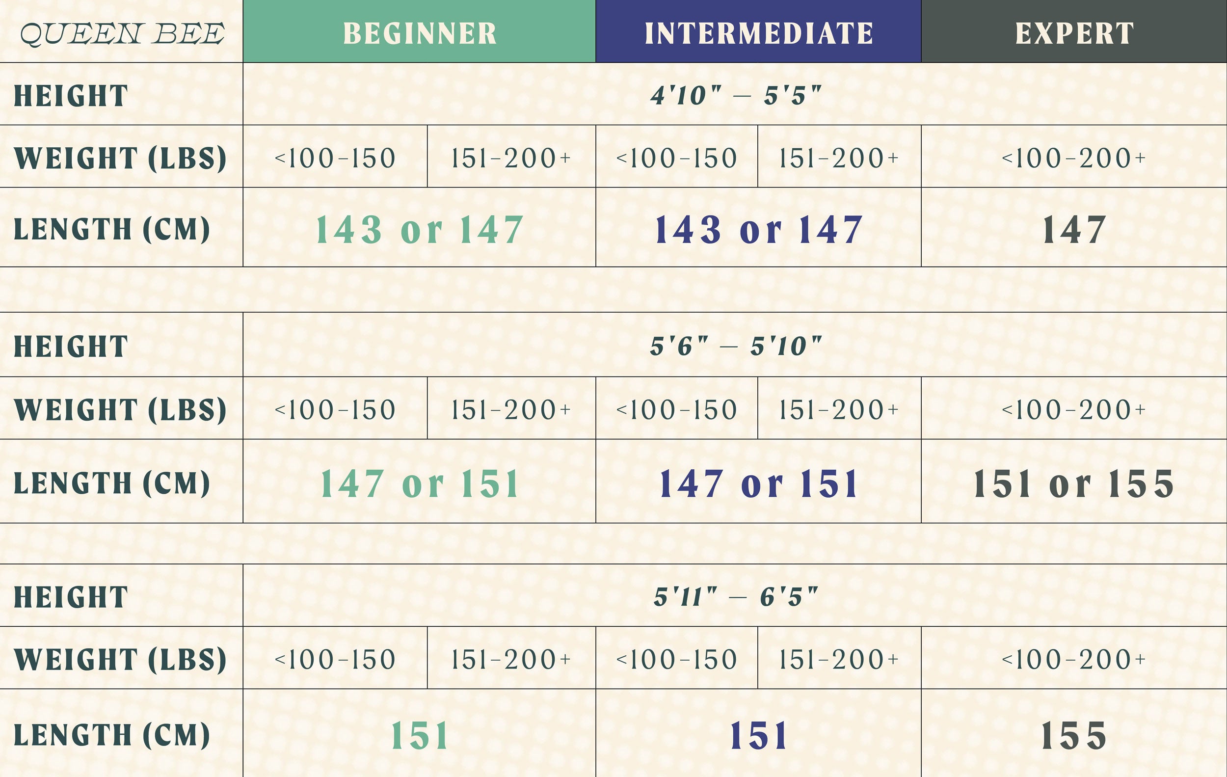 Queen Bee size guide