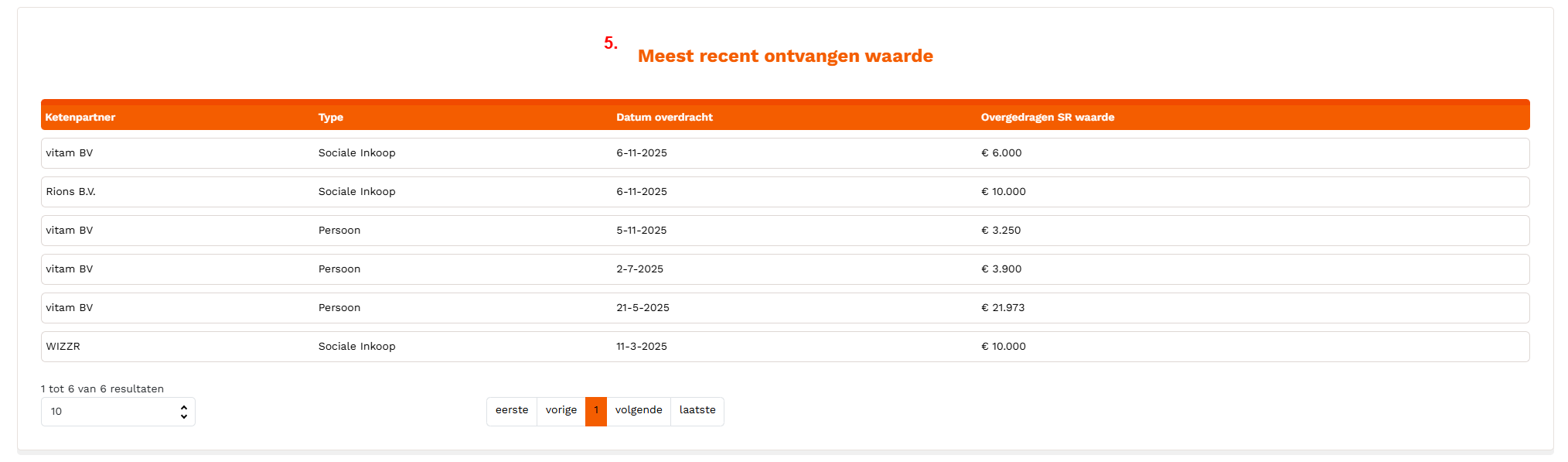 screenshot-devt-wizzr-nl-2025-12-04-14-06-10.png