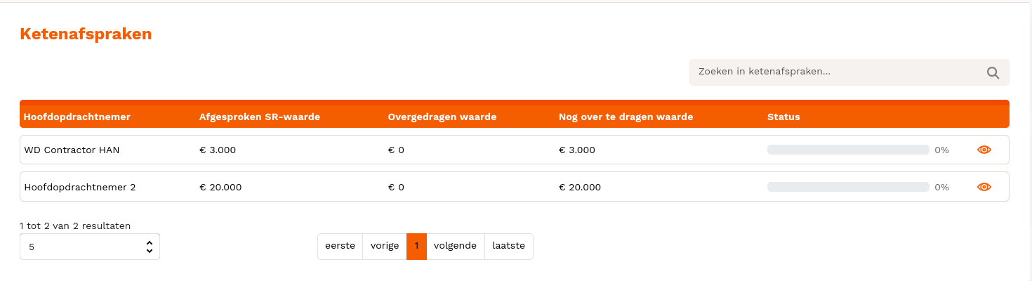 ketenafspraken_overzicht.png