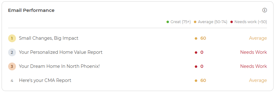 Emailperformance.png