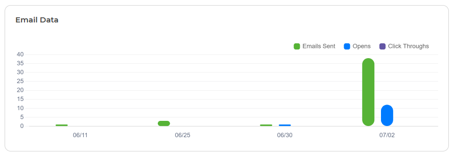 email data.png