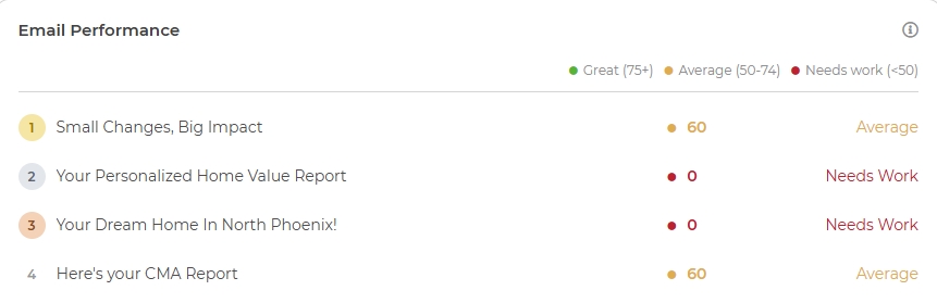 Emailperformance.png