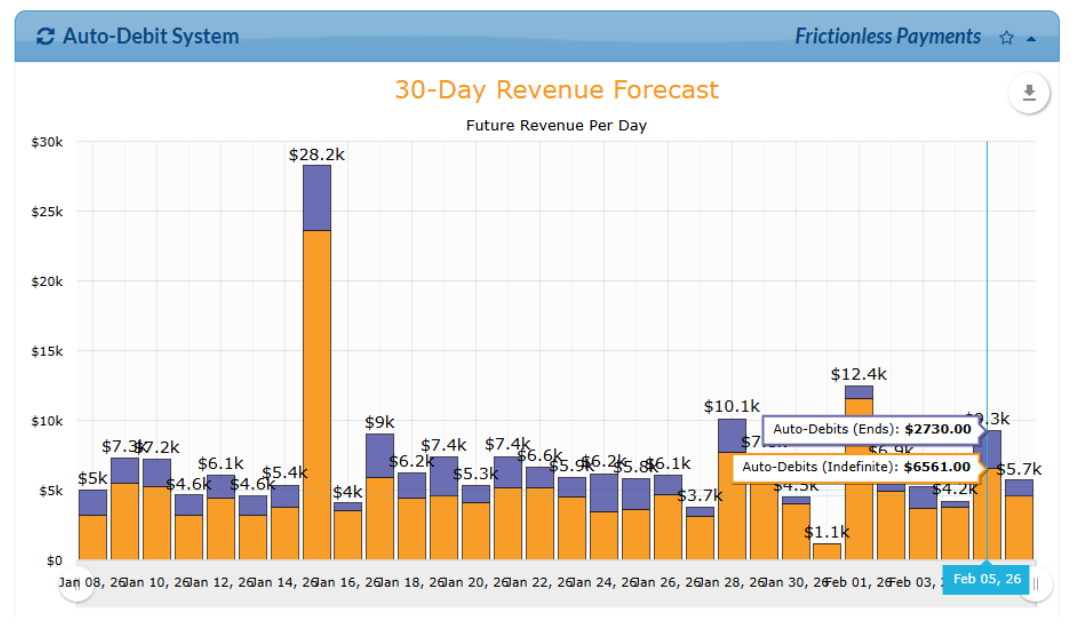 30dayrevforecast.png