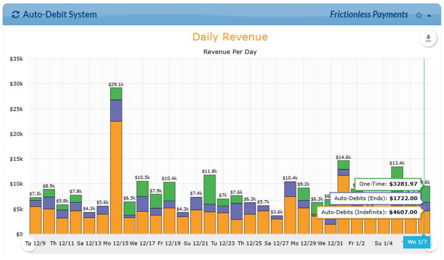 dailyrevenue.png