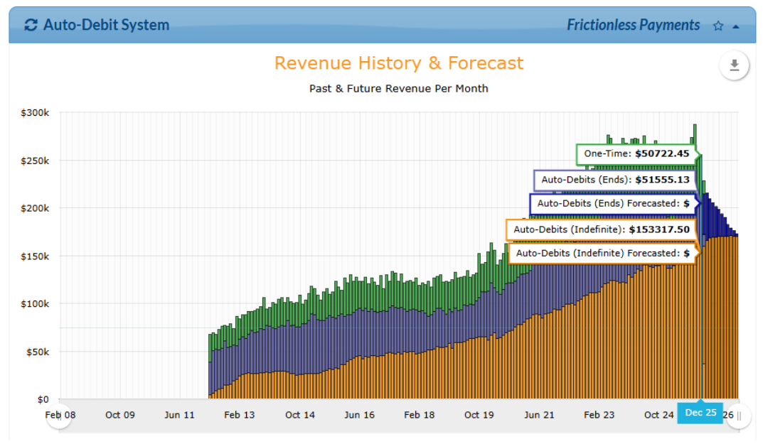 revenue history and forecast.png