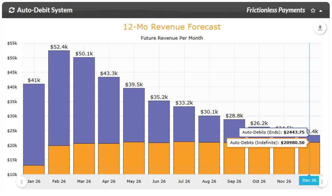 12morevforecast.png