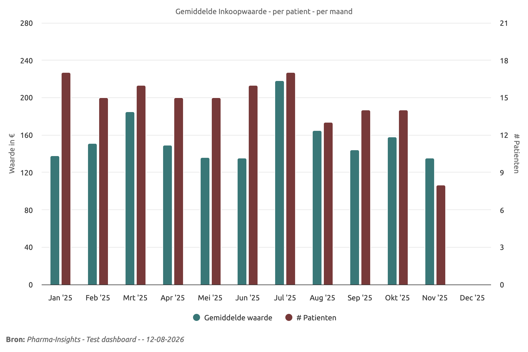 dashboard-chart-1320-32.png