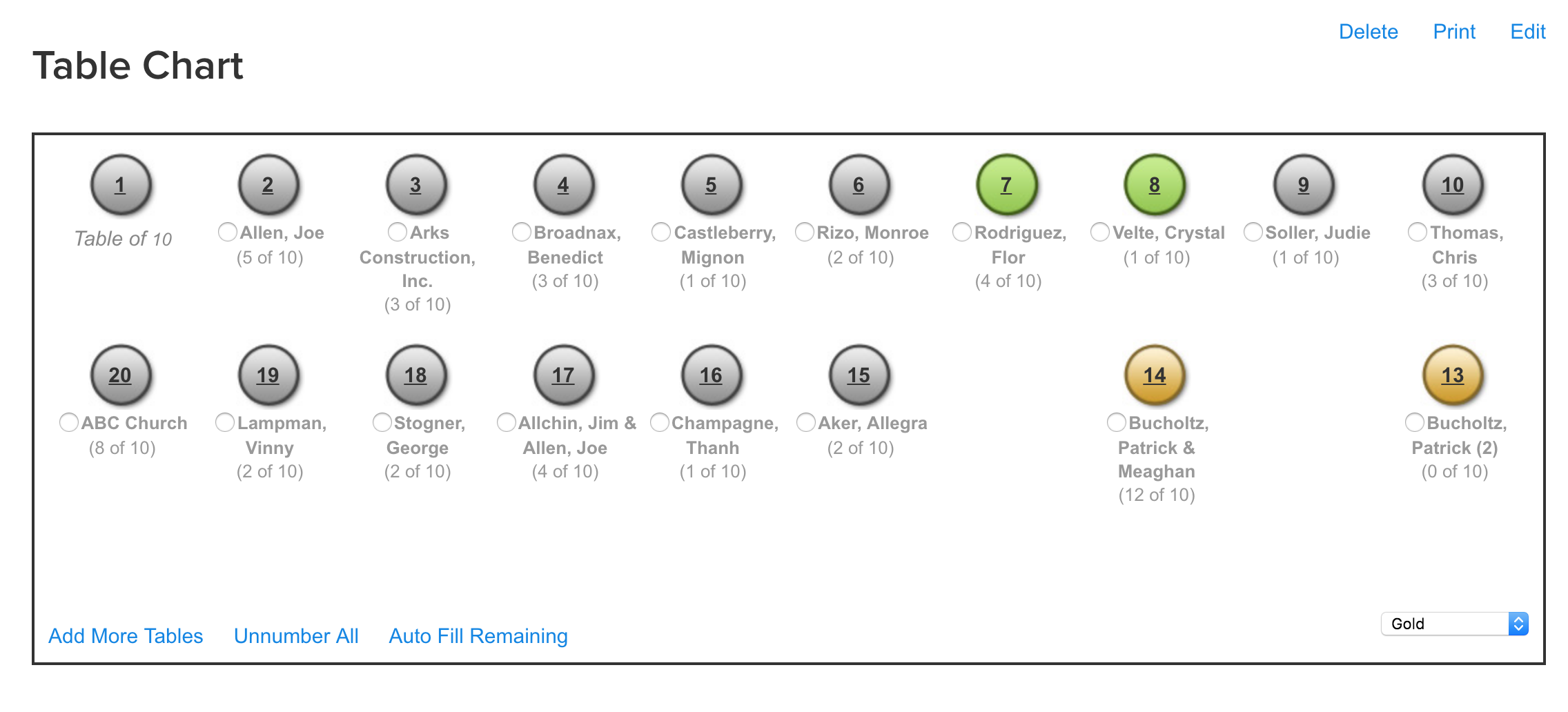 Table Chart