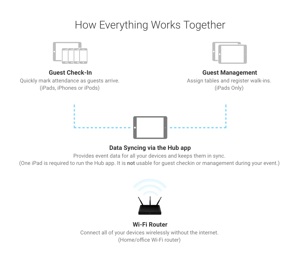 Live Attendance Setup Diagram